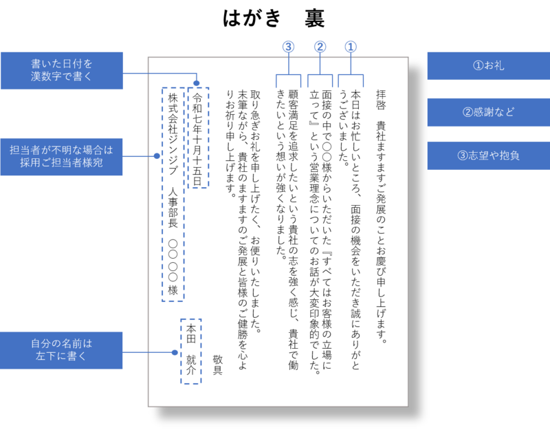 お礼状のはがきの書き方_裏