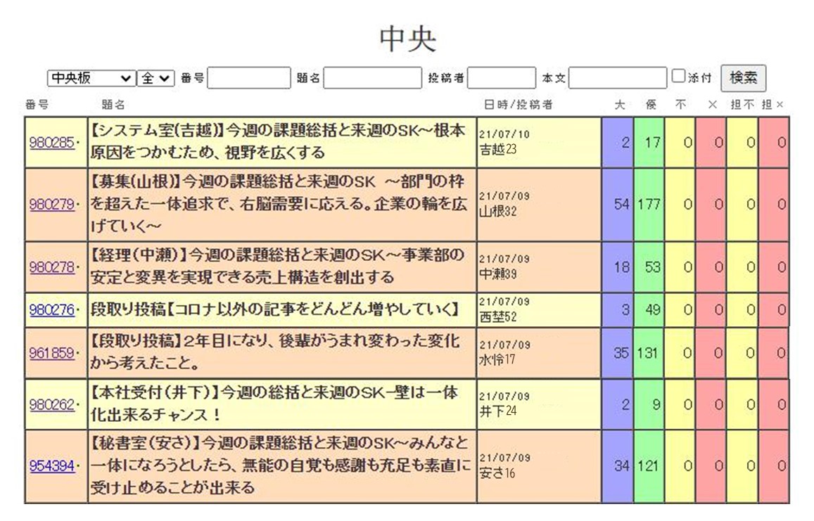 株式会社類設計室 ジョブドラフト