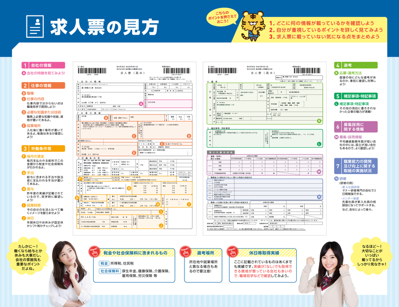 求人票の見方を実際の求人票を基に説明